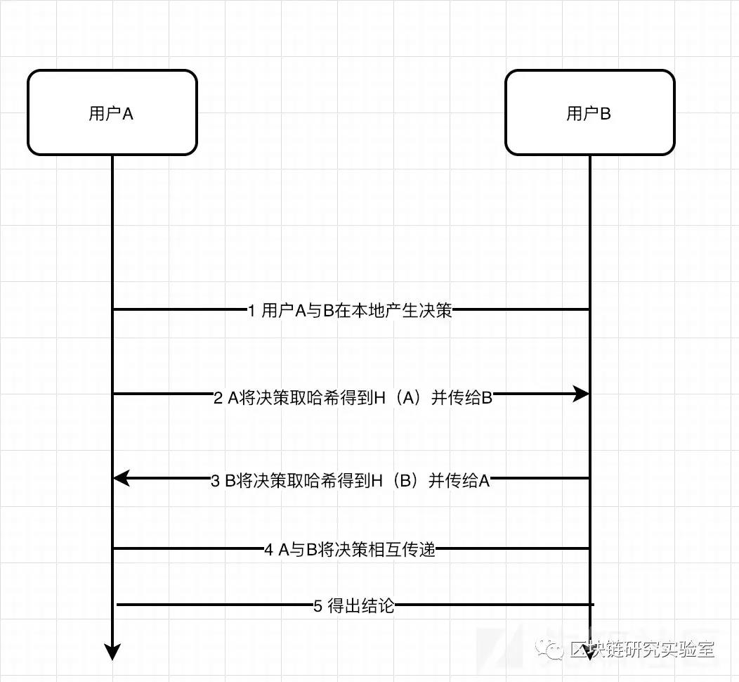 随机数
