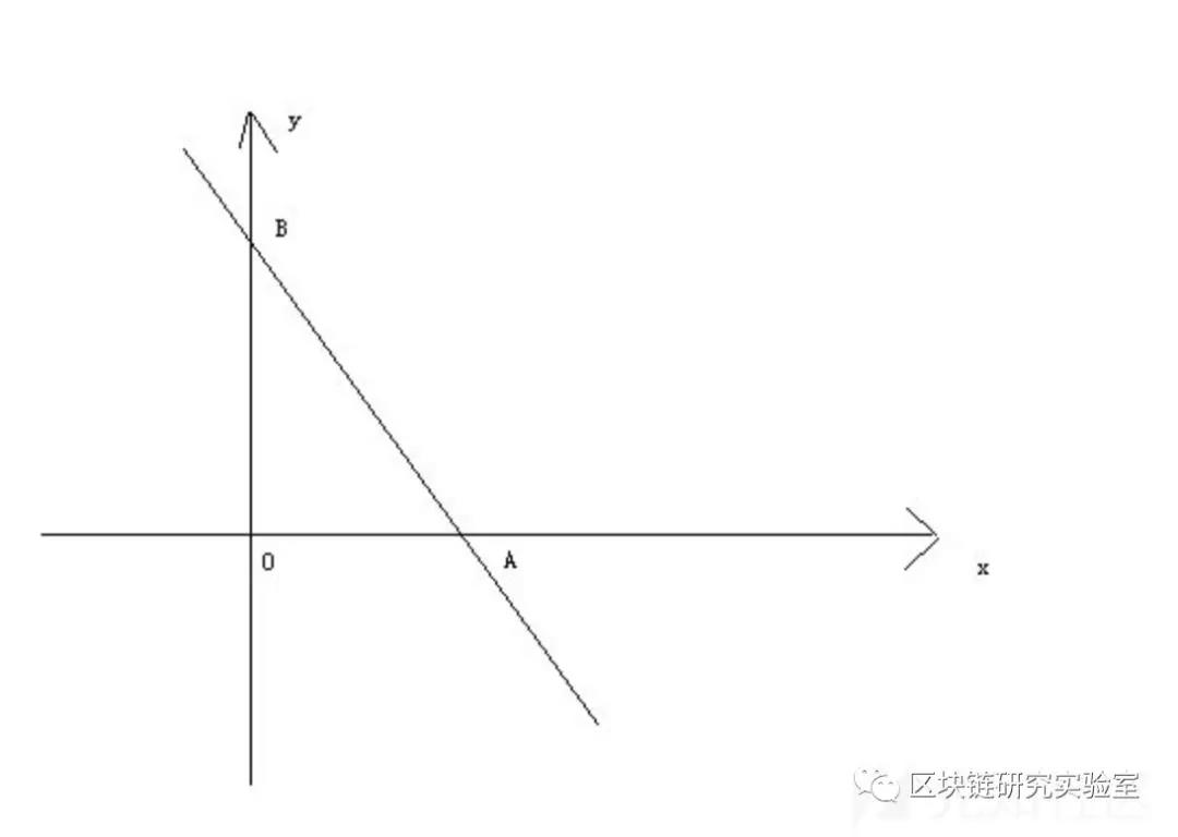 随机数