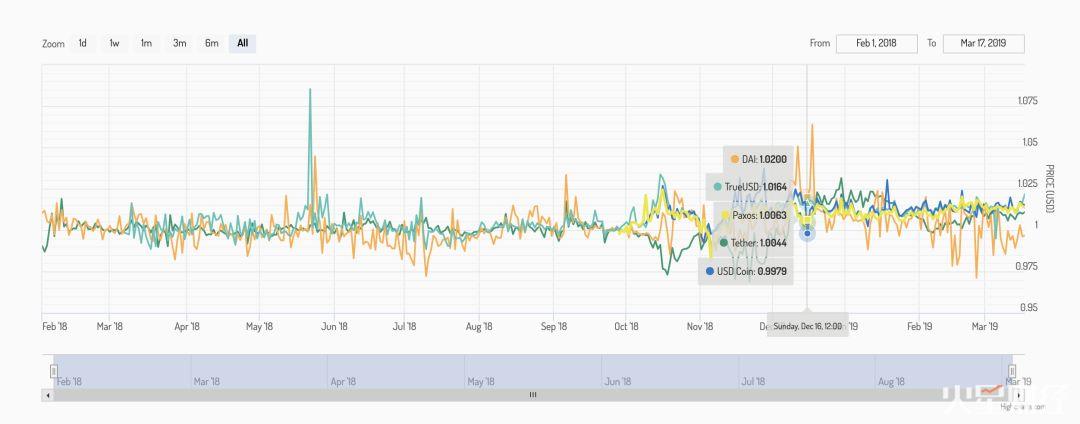 想从零开始理解MakerDAO?这篇文章应该是最佳选择