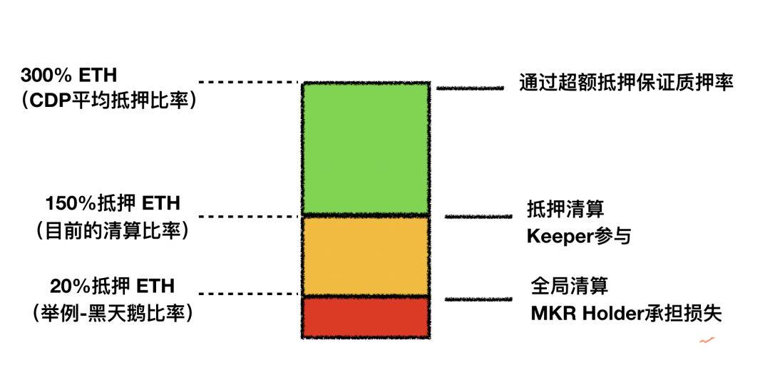 想从零开始理解MakerDAO?这篇文章应该是最佳选择