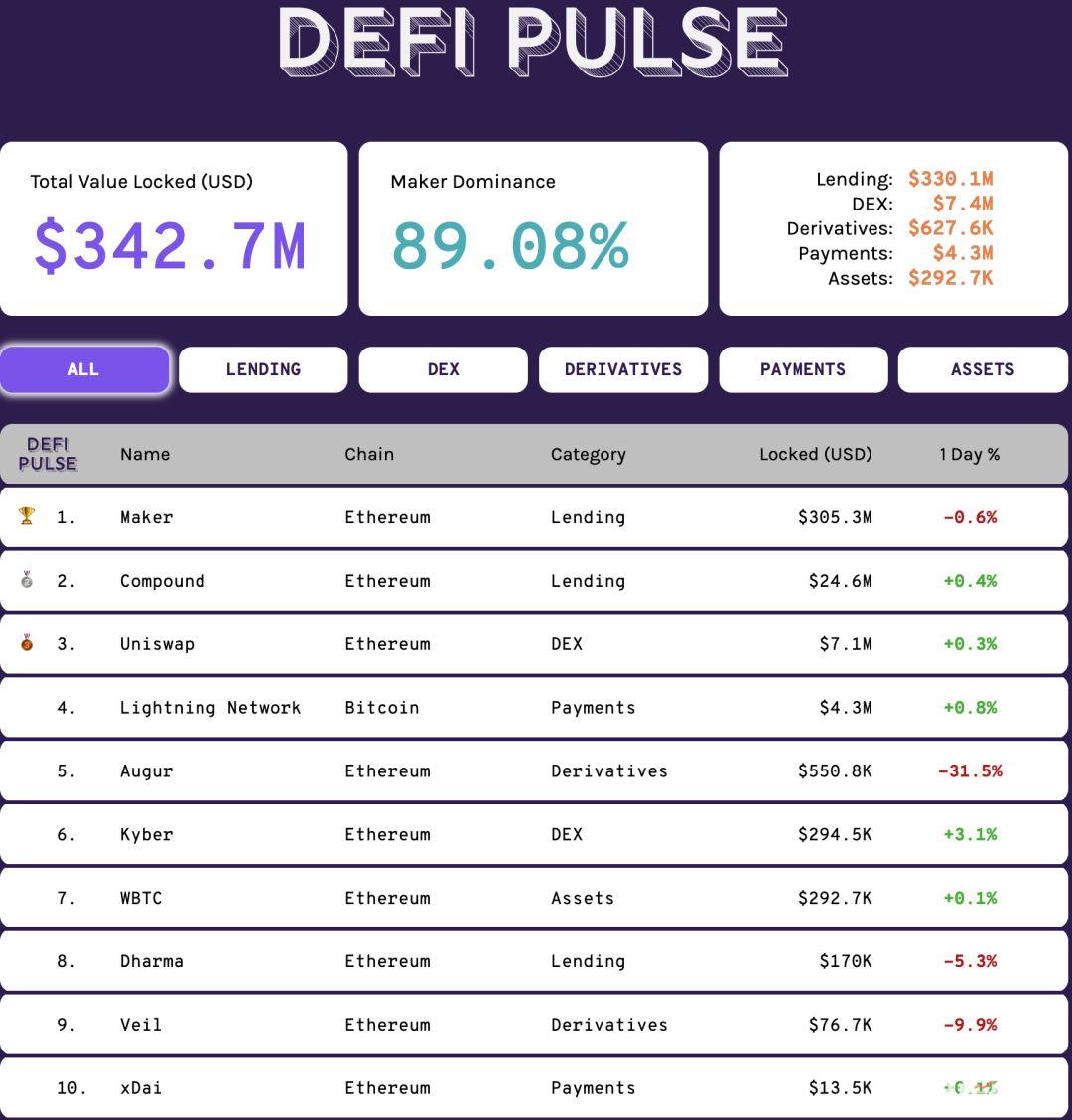 想从零开始理解MakerDAO?这篇文章应该是最佳选择