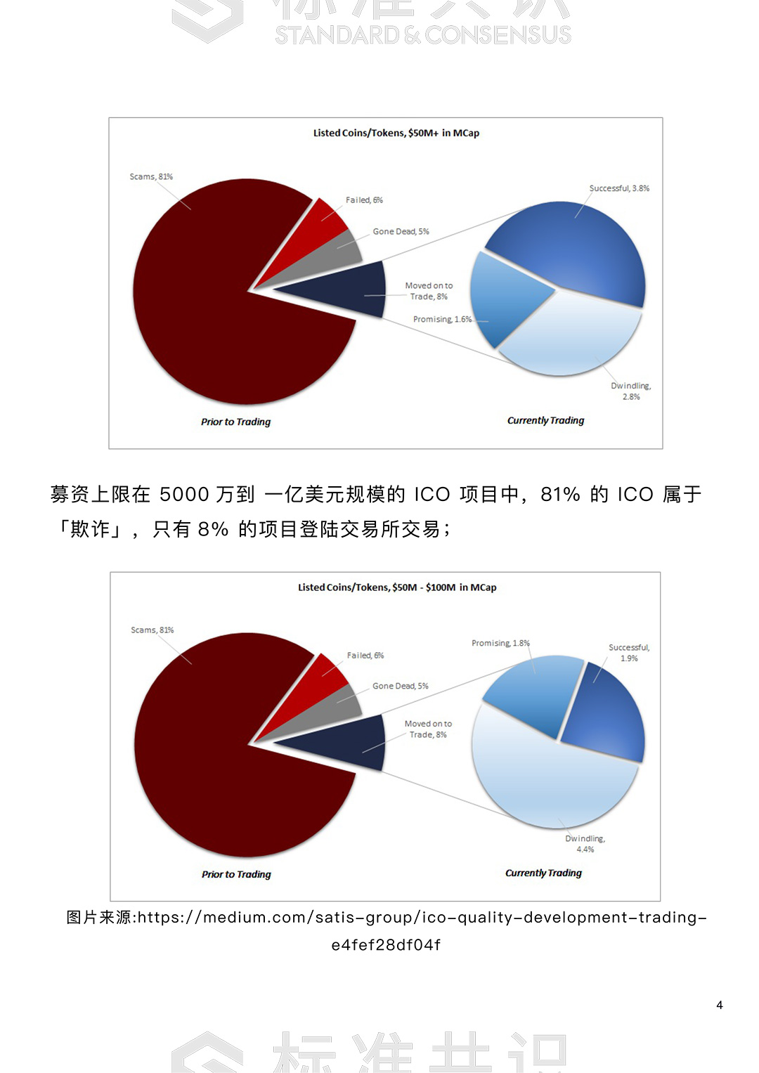 标准共识