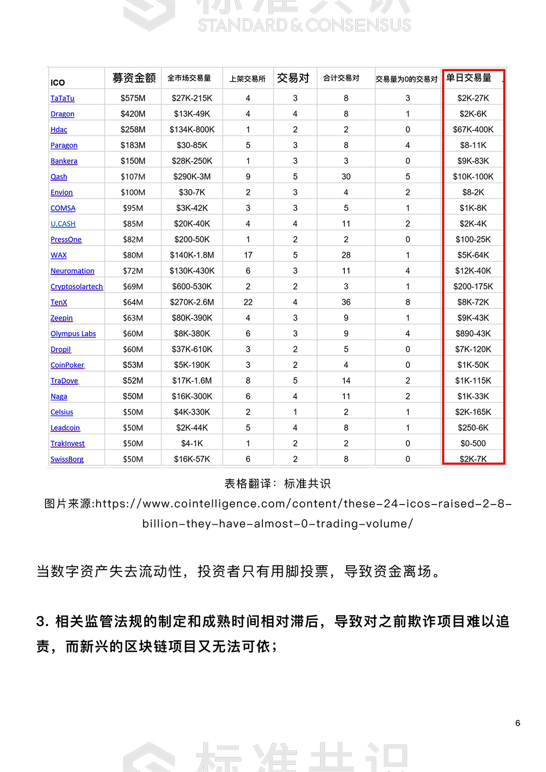 标准共识