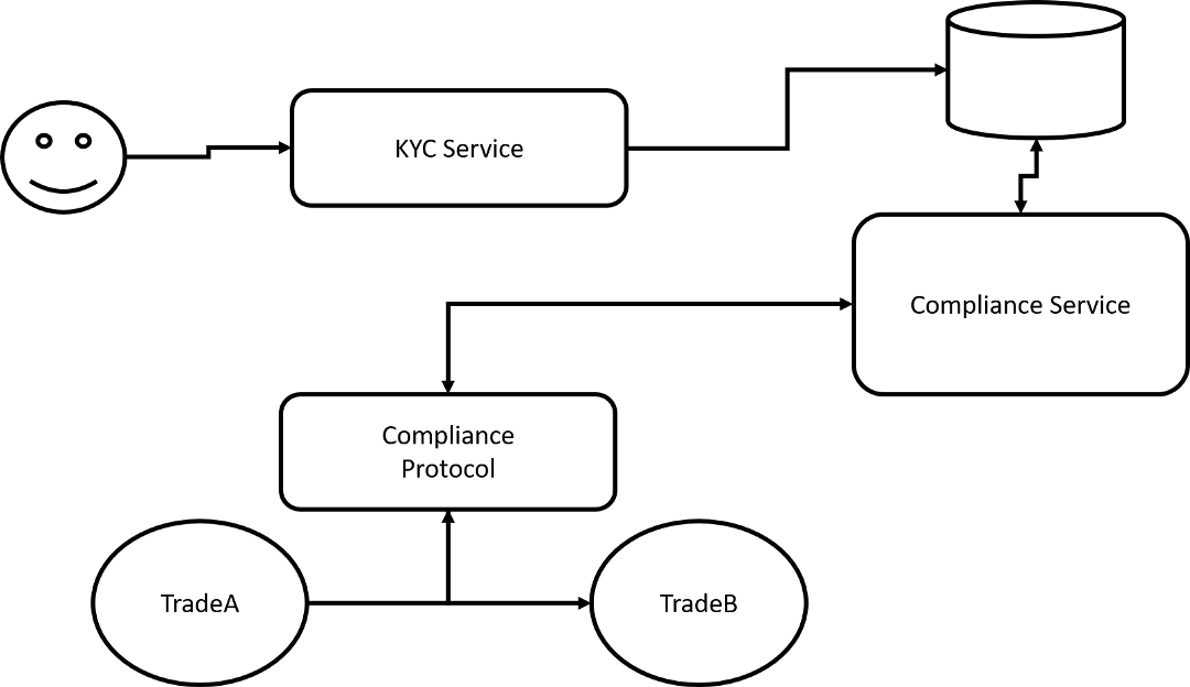 证券