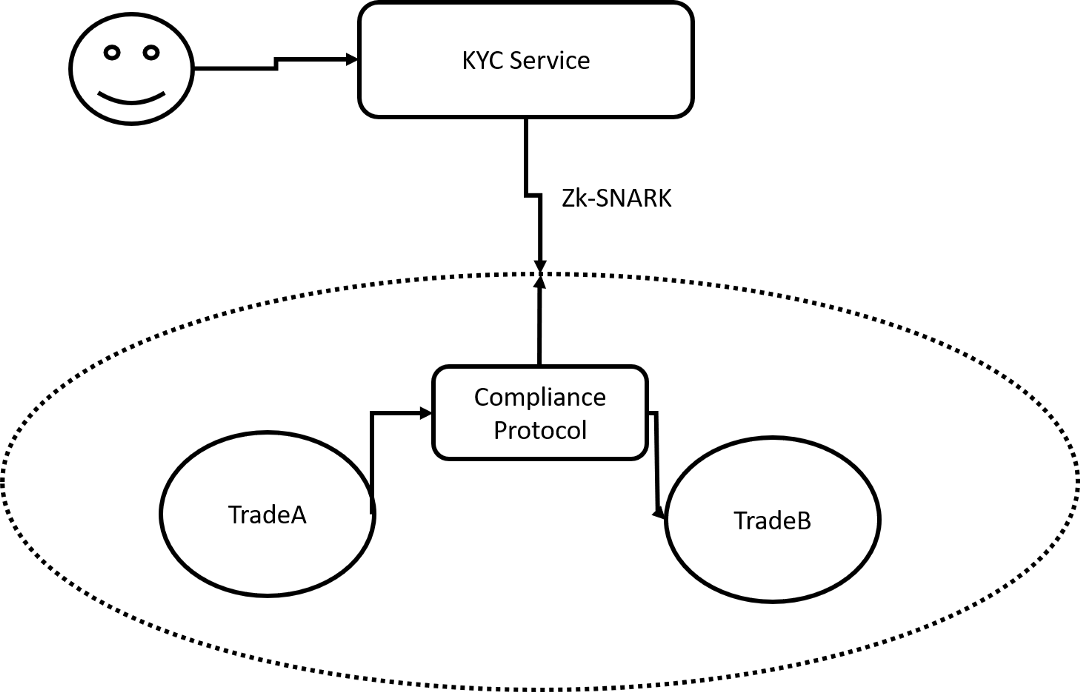 证券