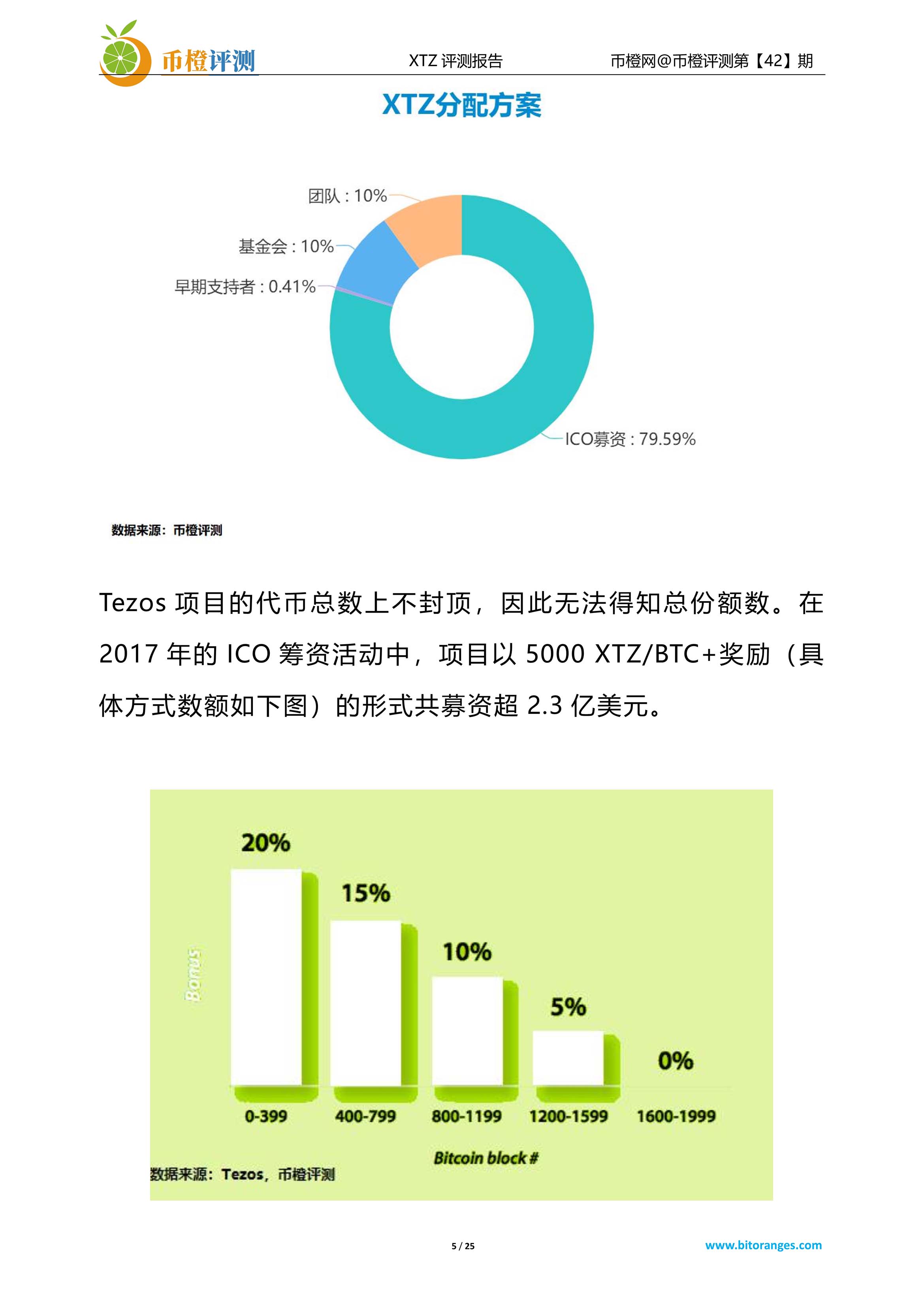 项目评测
