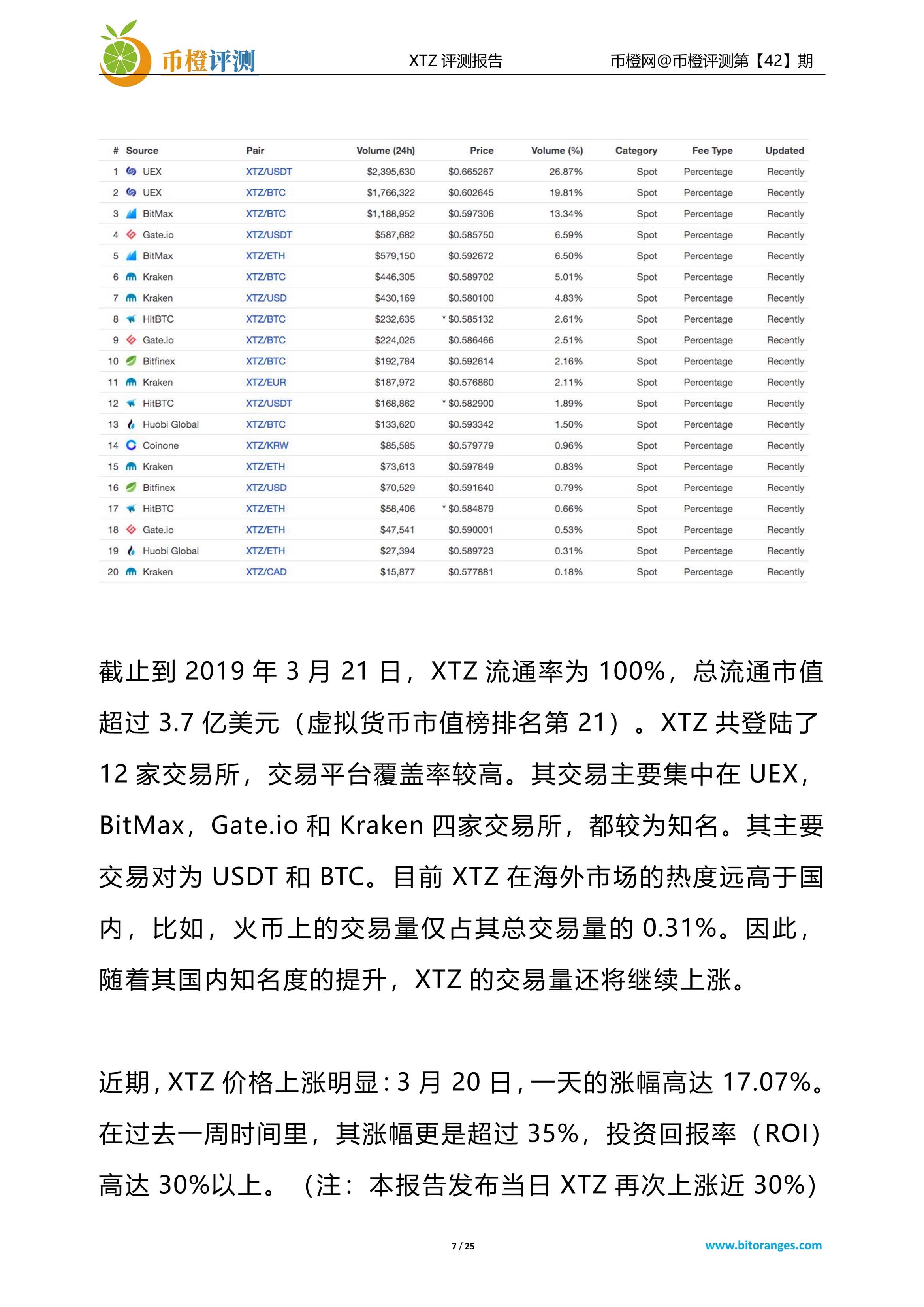 项目评测
