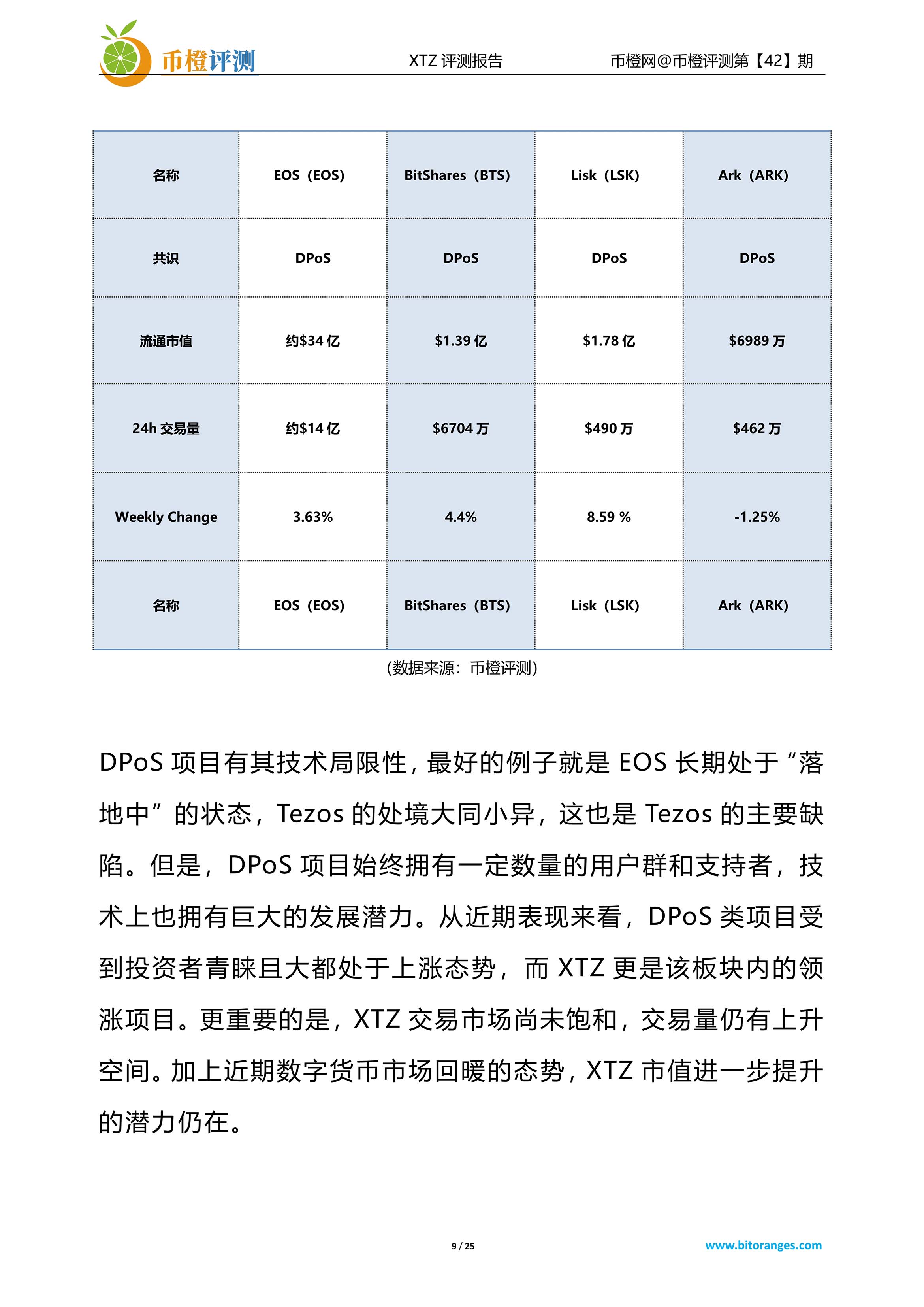 项目评测
