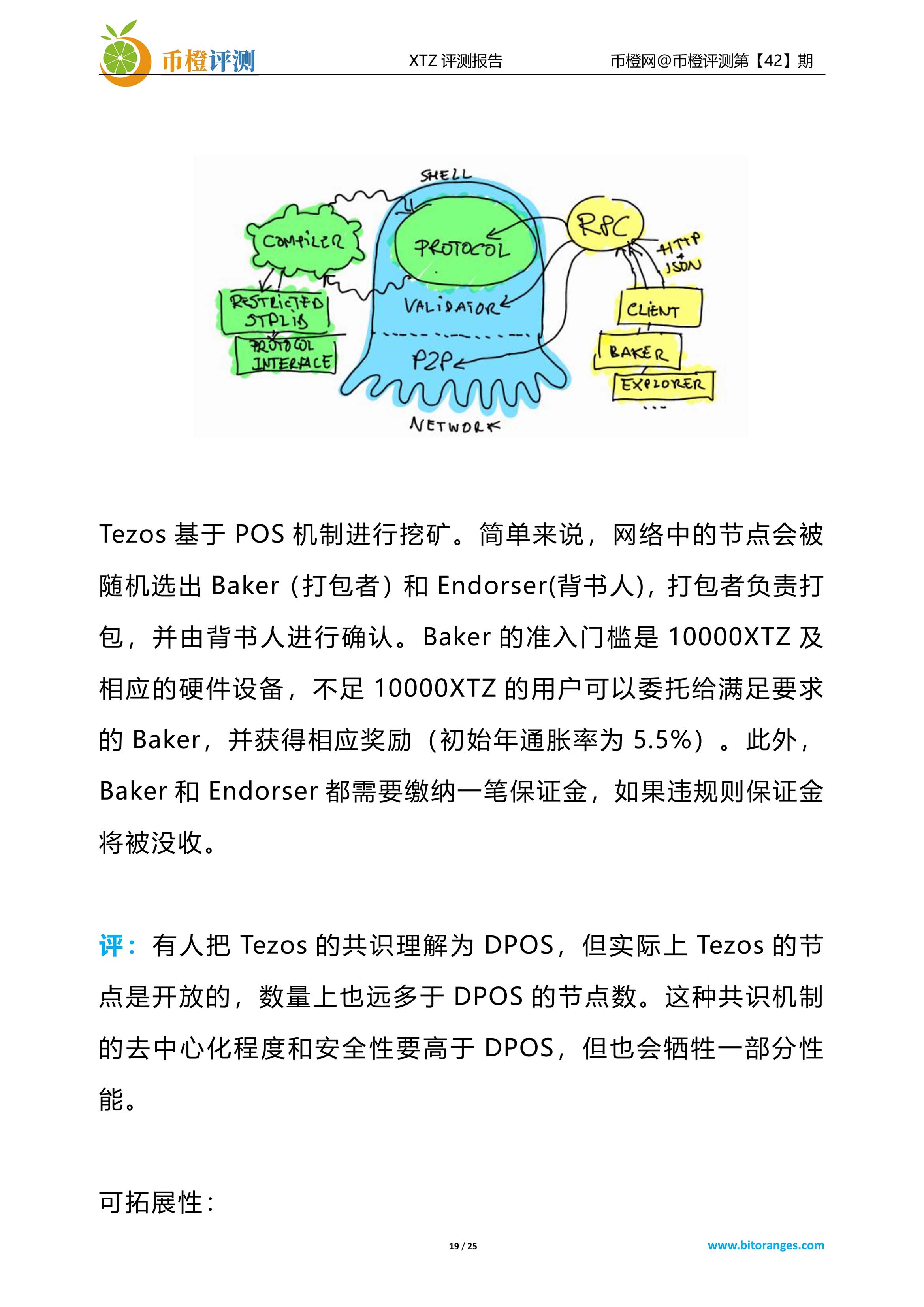项目评测