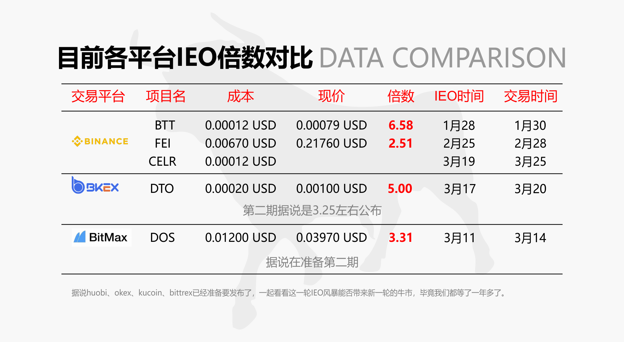 币客BKEX