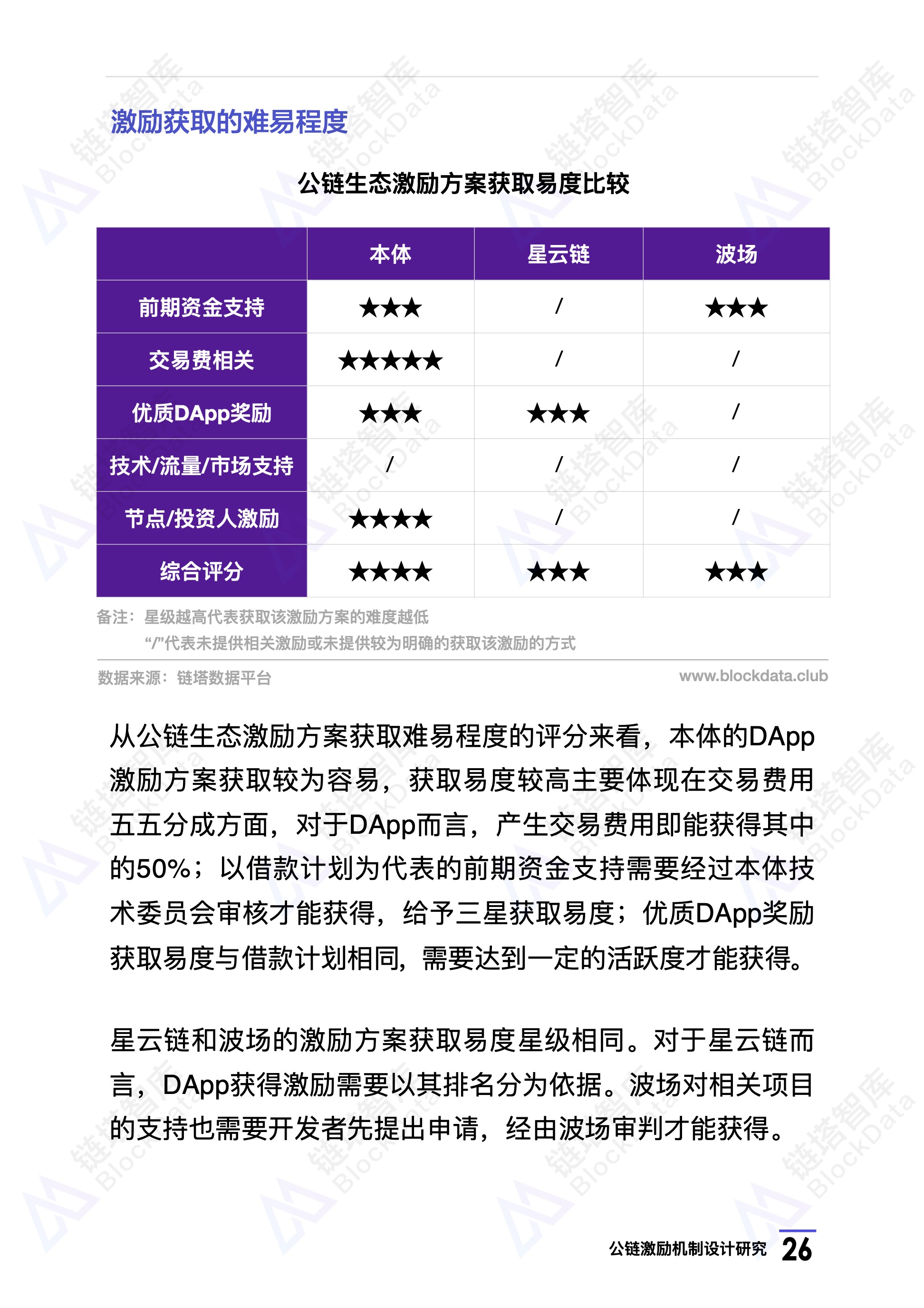 研究报告