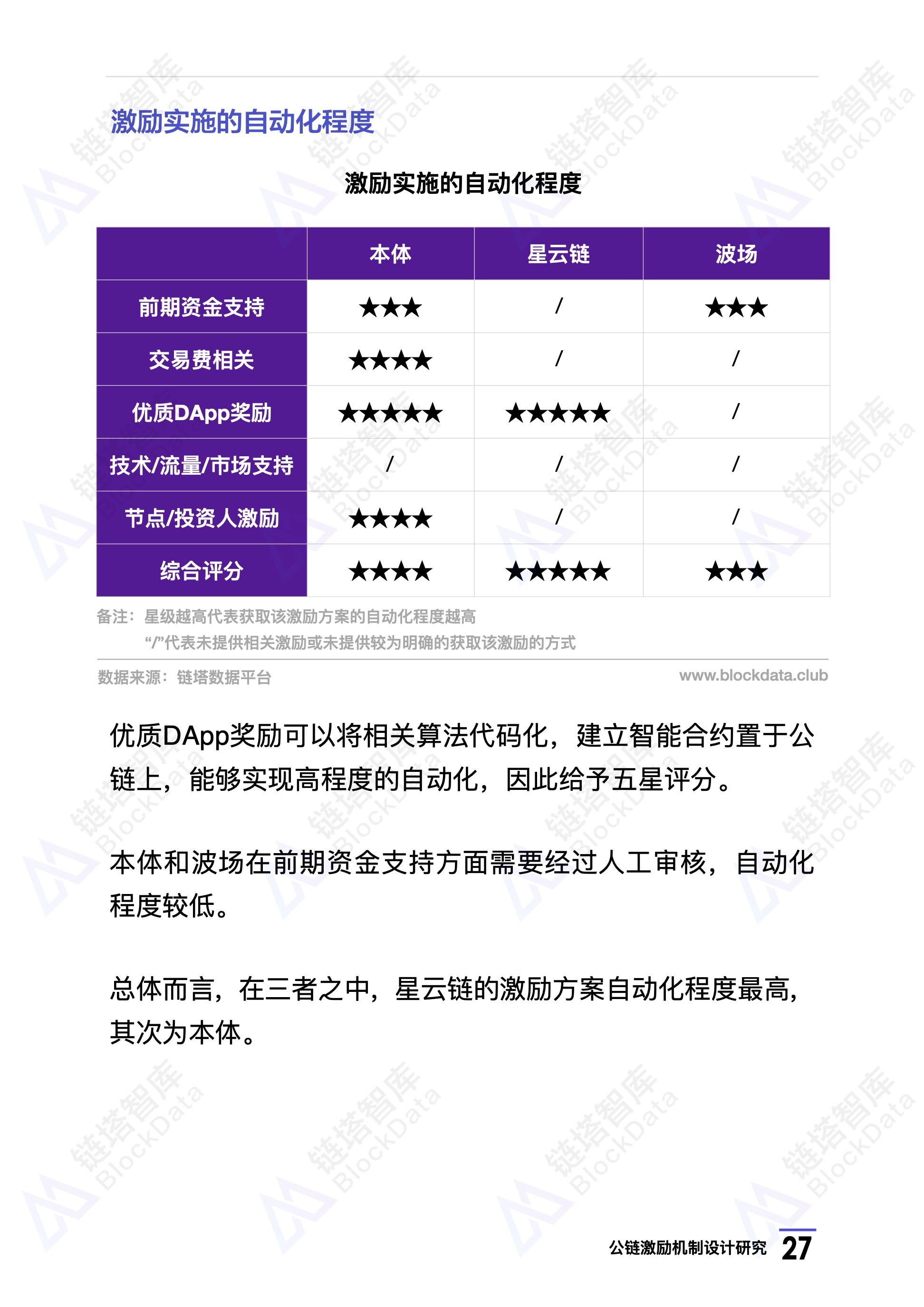 研究报告