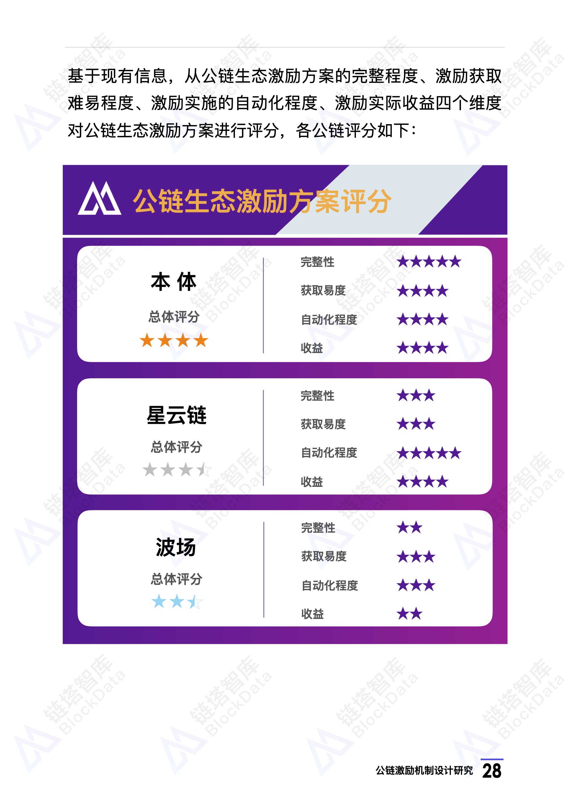 研究报告