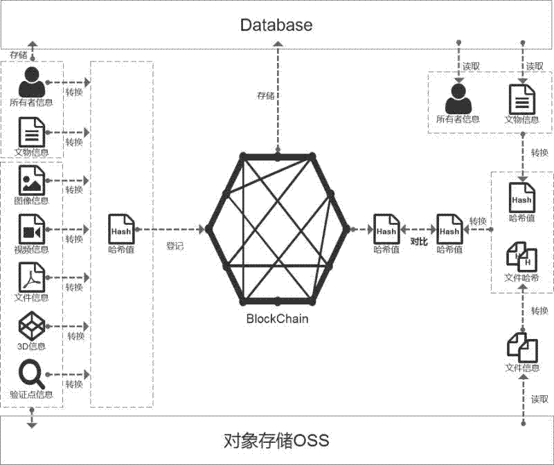 文物保护