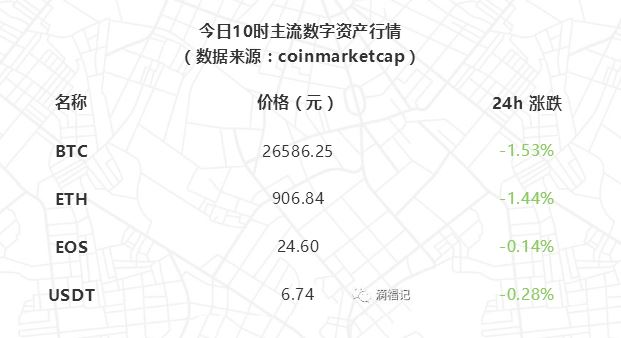 波场