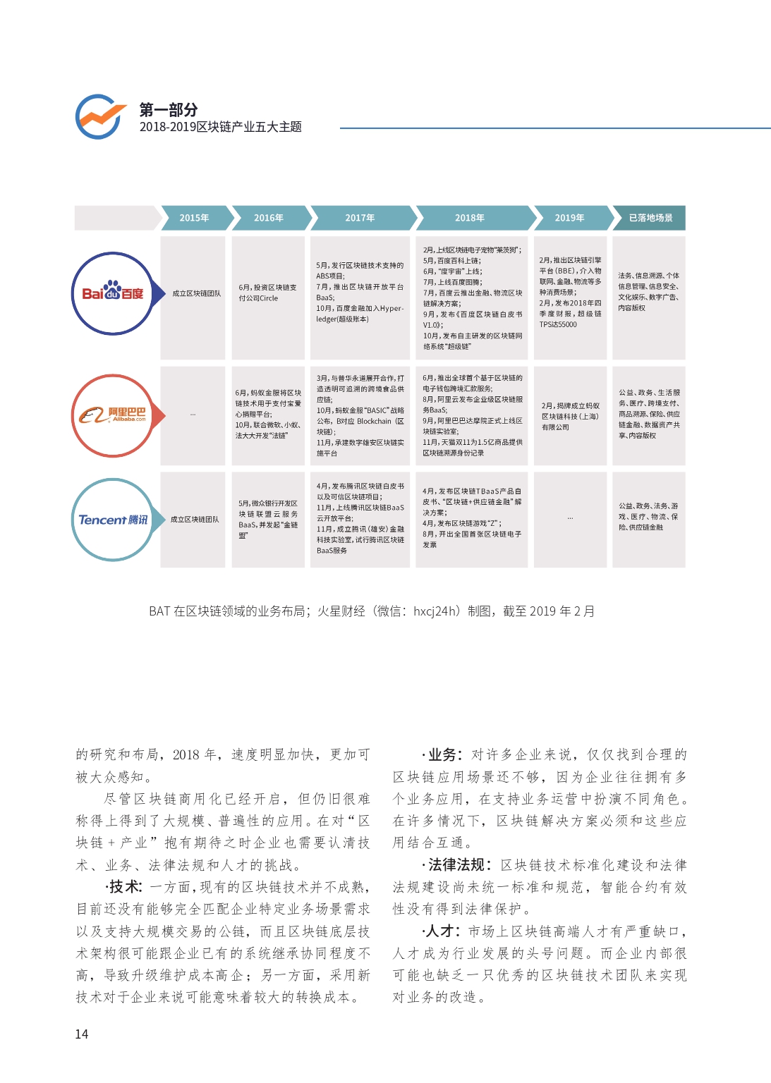 POWER峰会