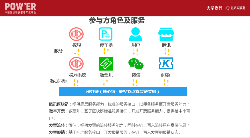 火星power大会