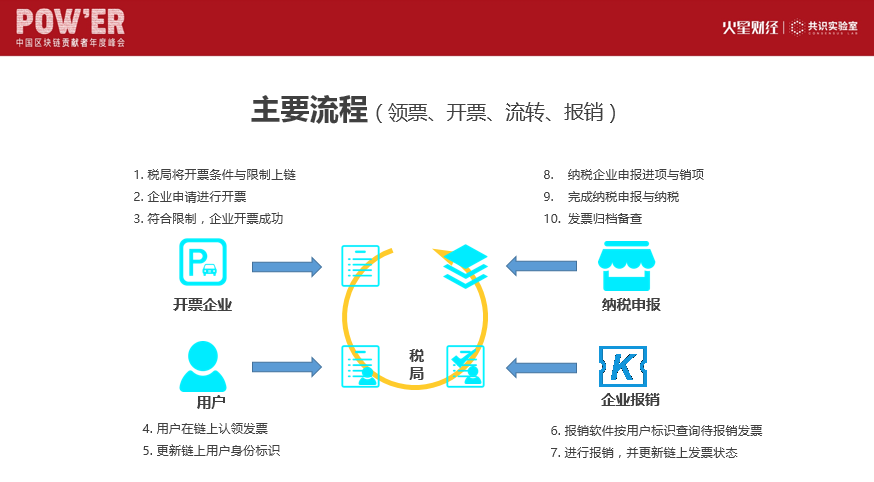 火星power大会