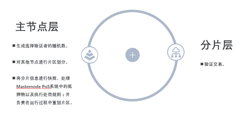 POWER峰会