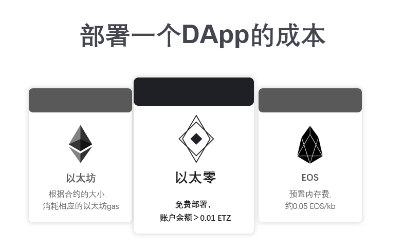 POWER峰会