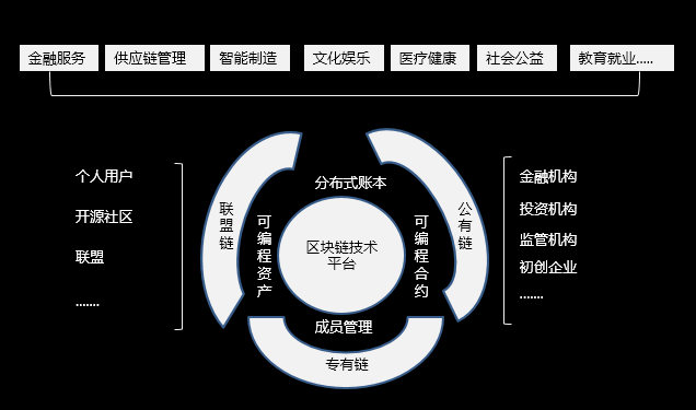 power峰会