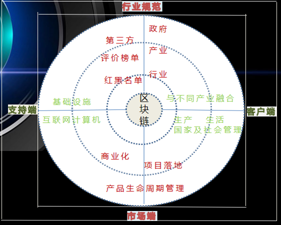 power峰会