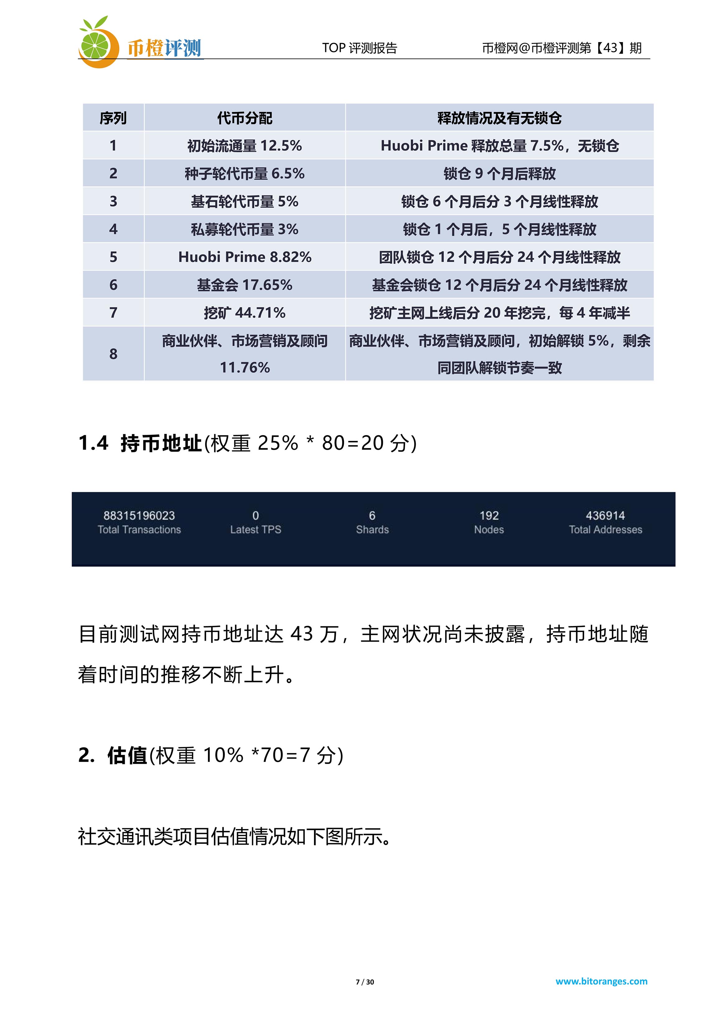 项目评测