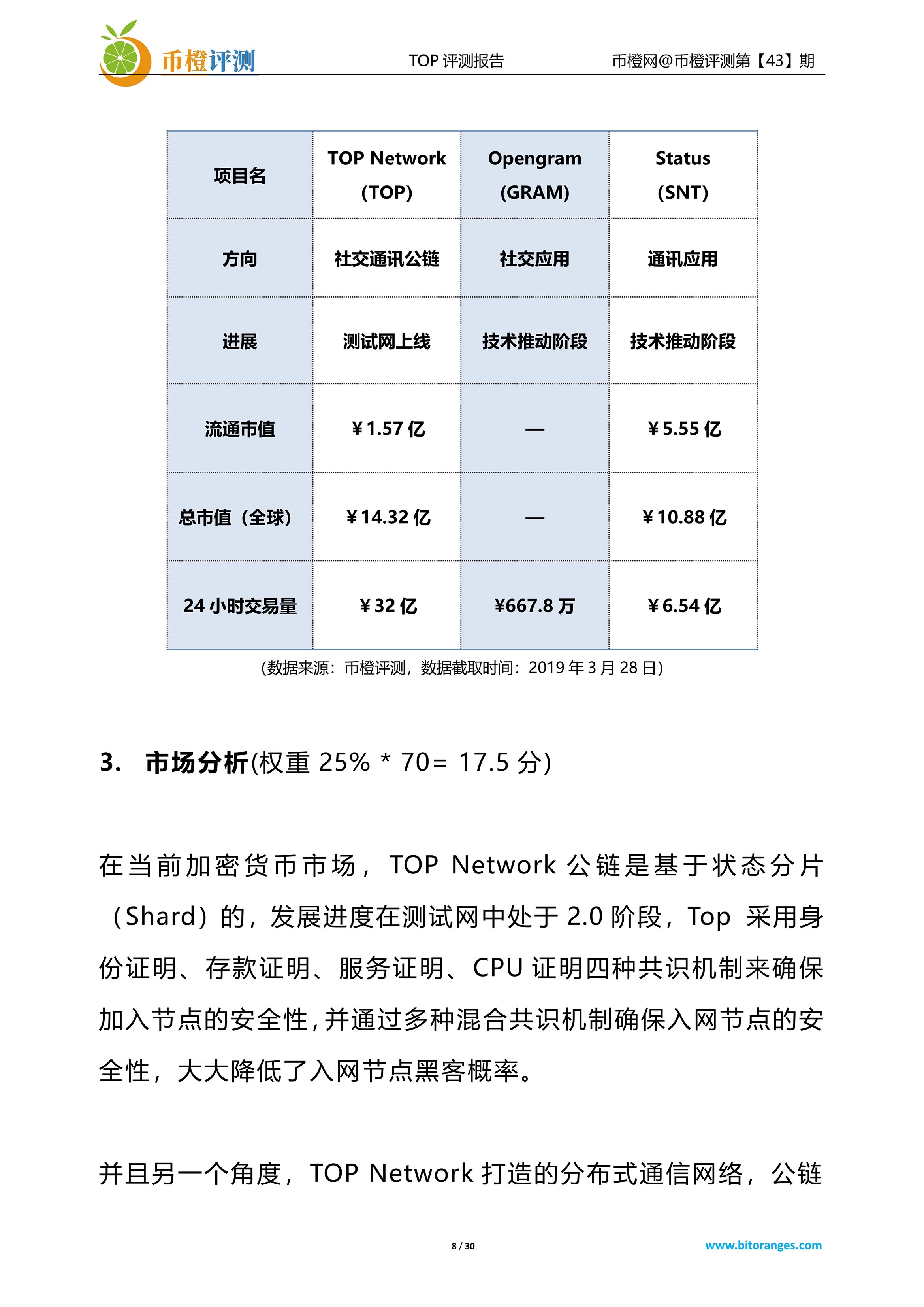 项目评测