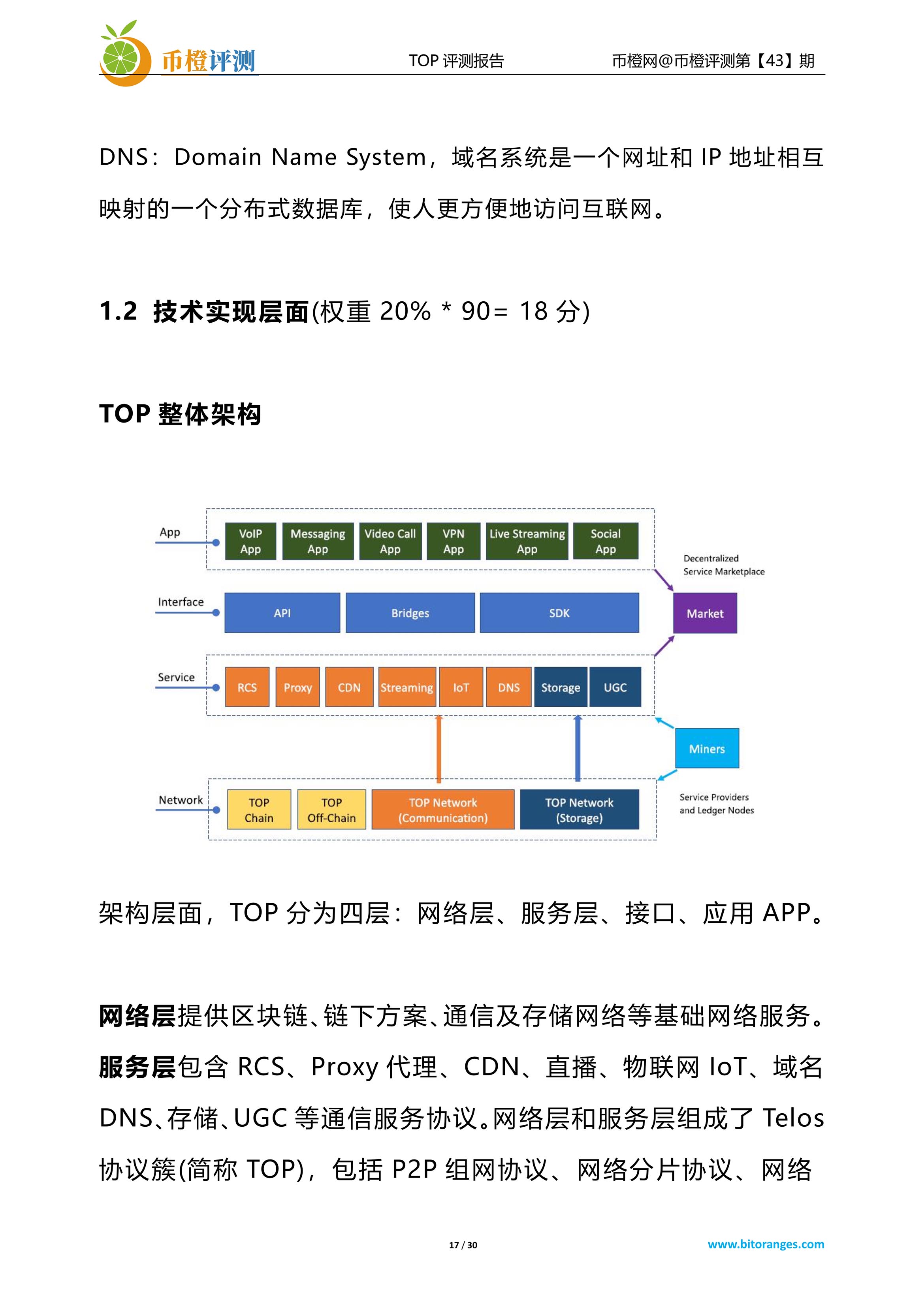 项目评测