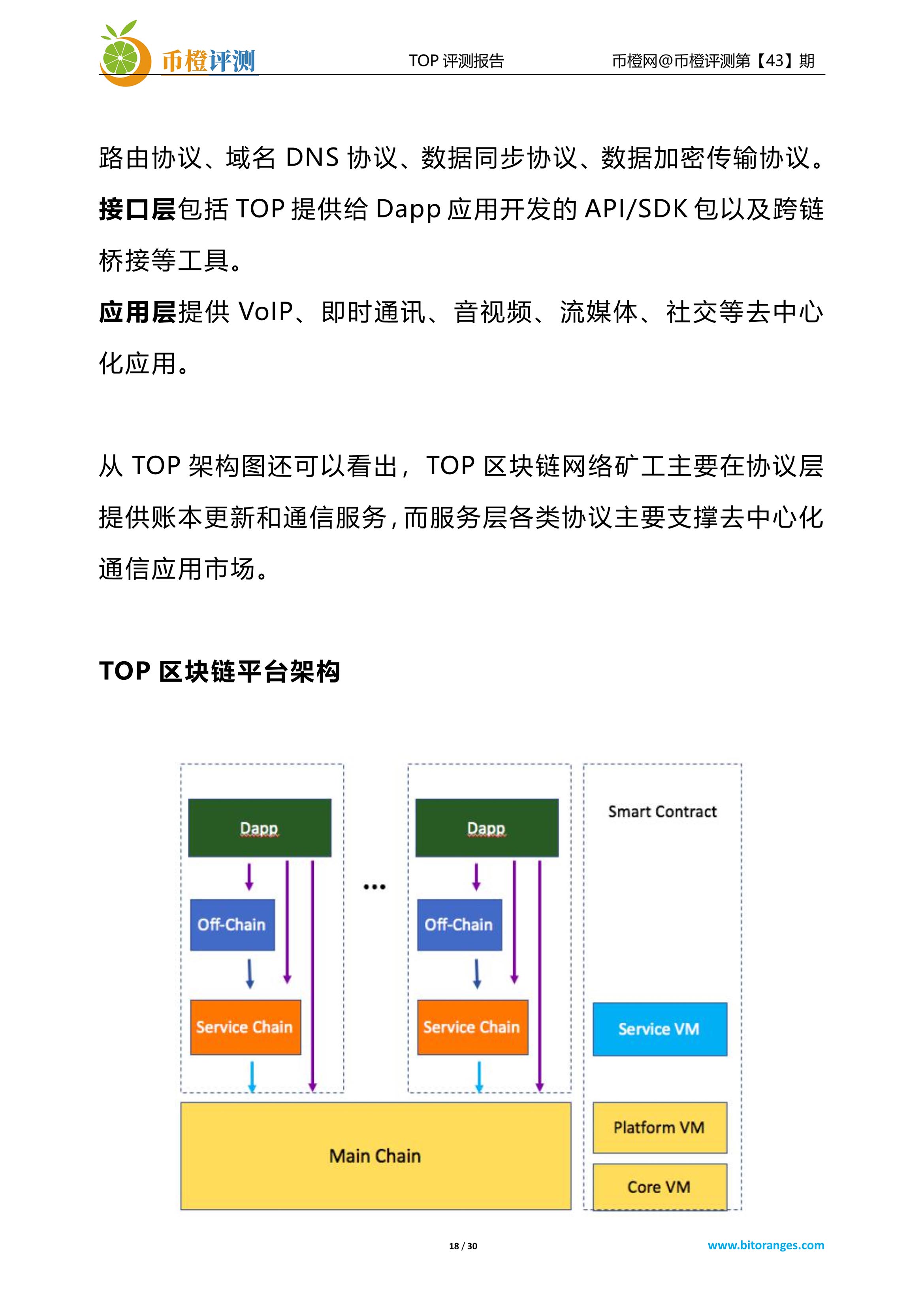 项目评测