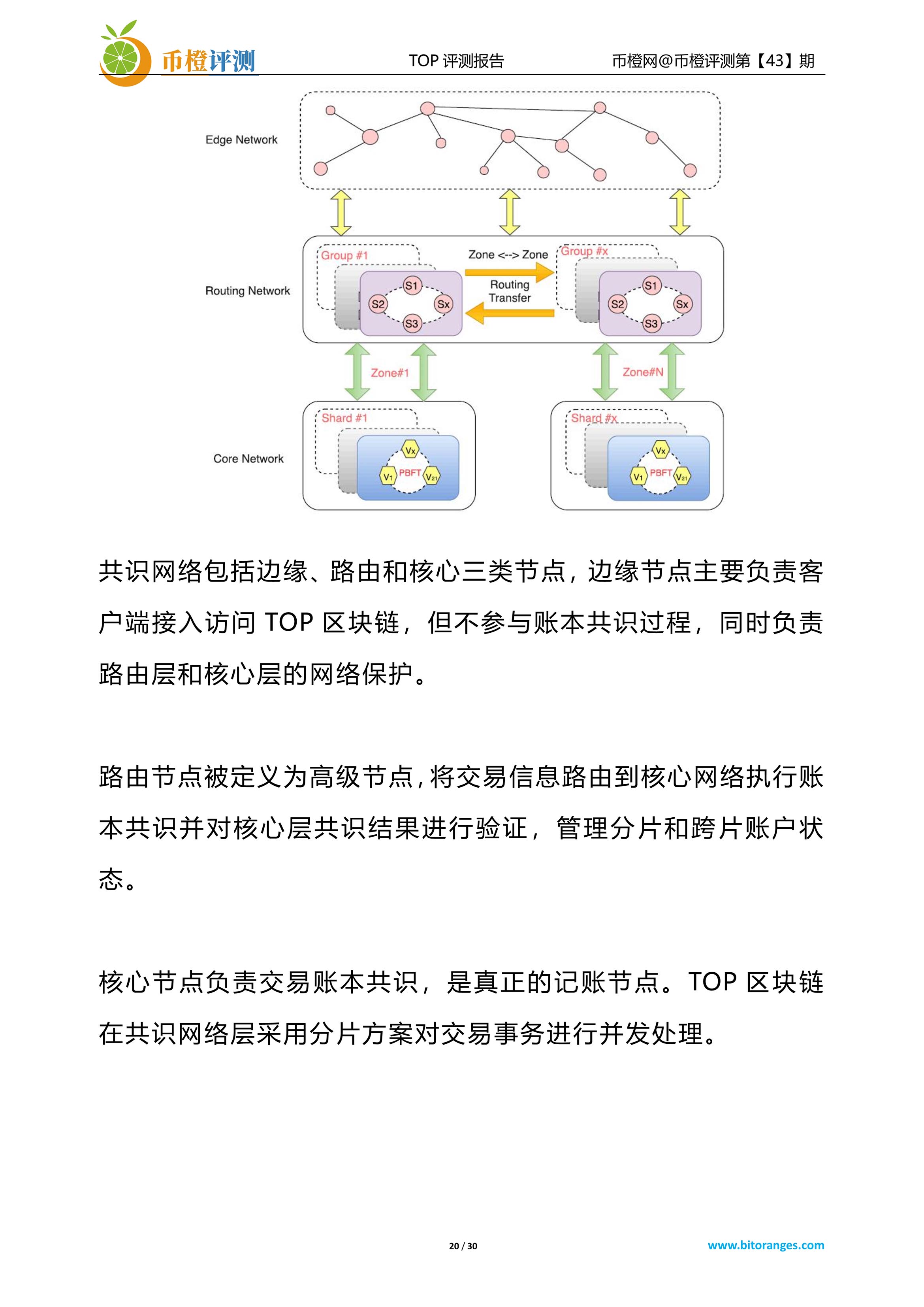 项目评测