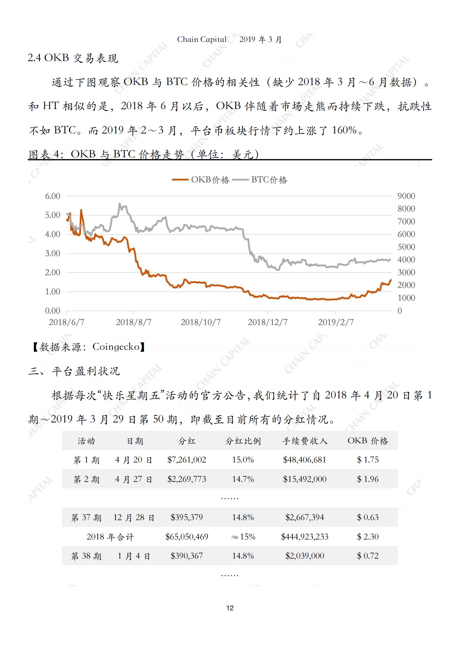 平台币