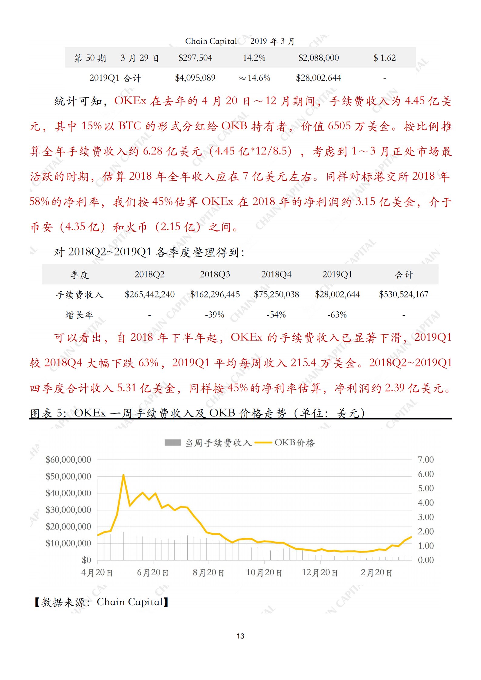 平台币