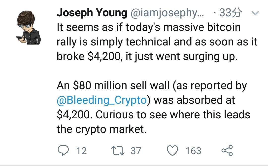 比特币暴涨