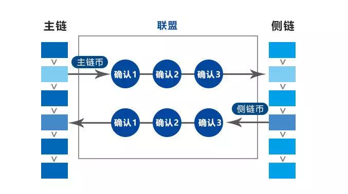 OK区块链商学院