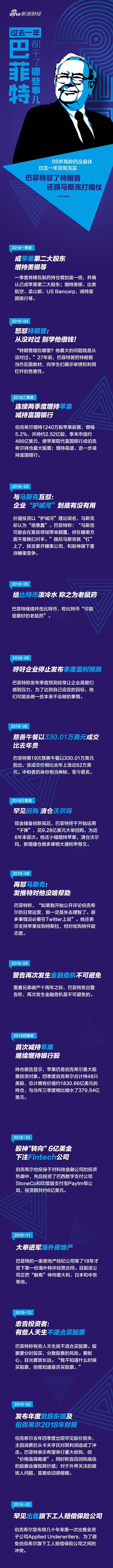 比特币