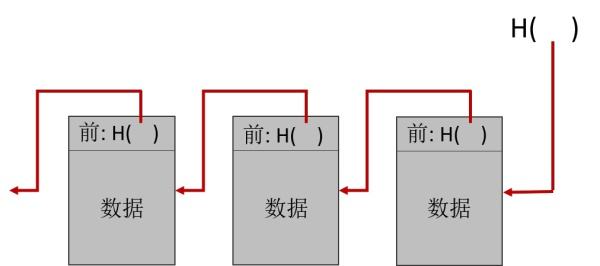 五角技术