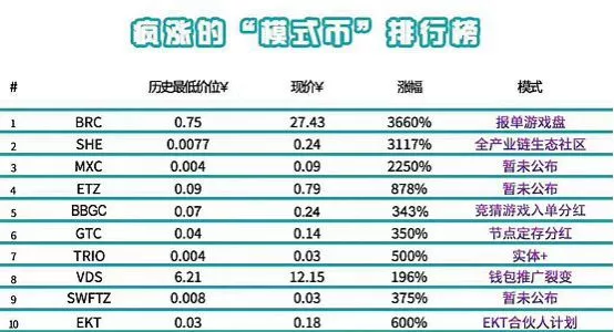 模式币