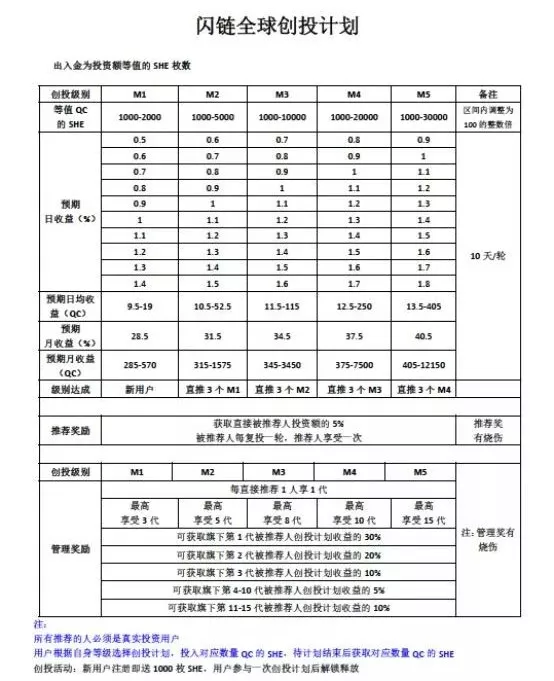 模式币