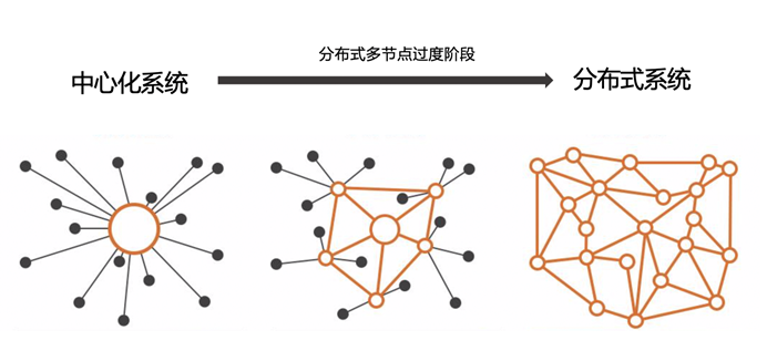 创新思维
