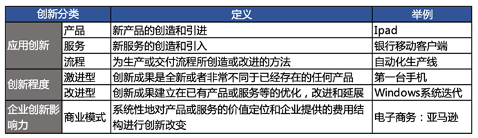创新思维