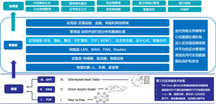 创新思维