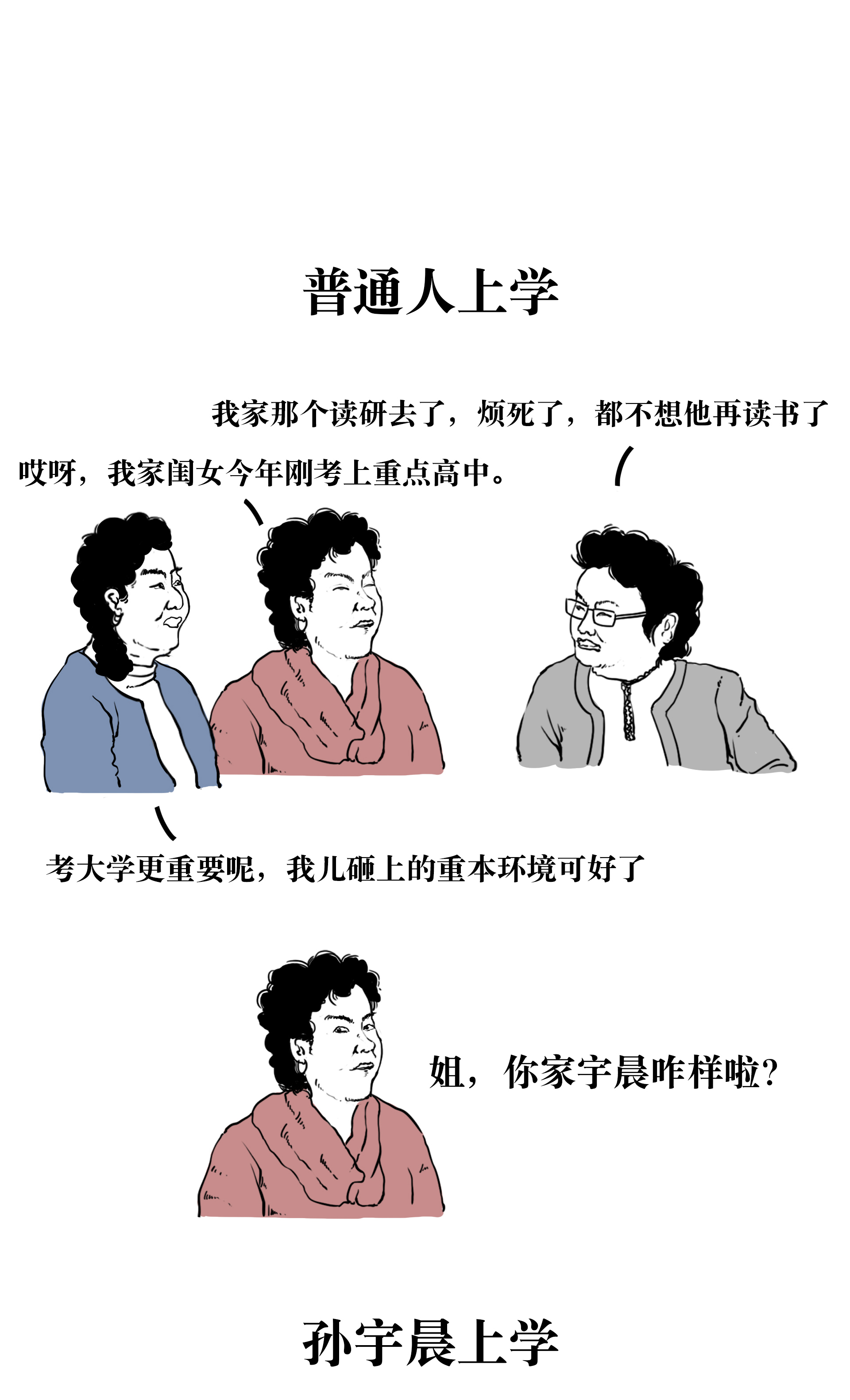 波场