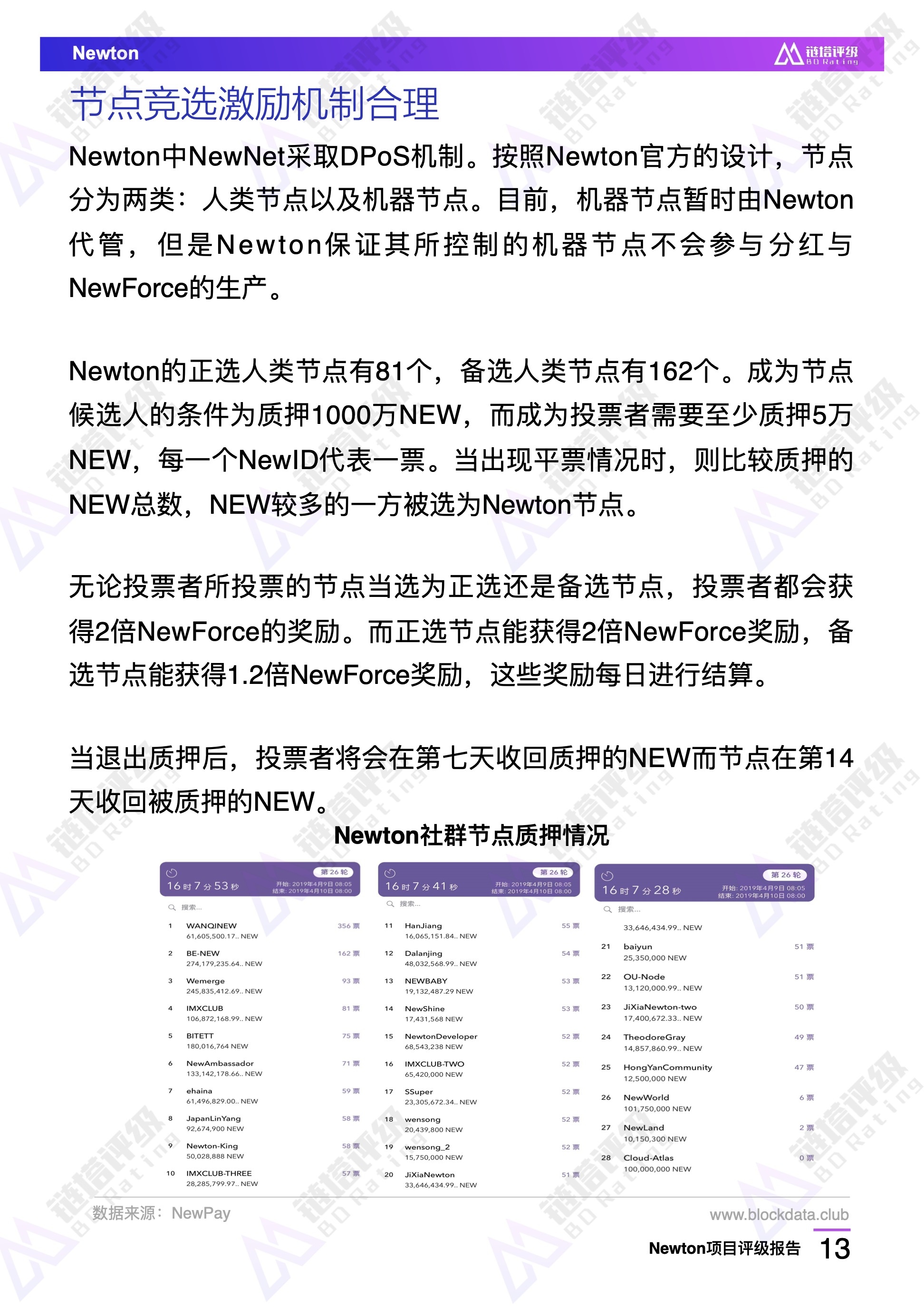 Newton