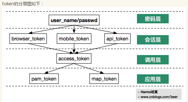 TOKEN