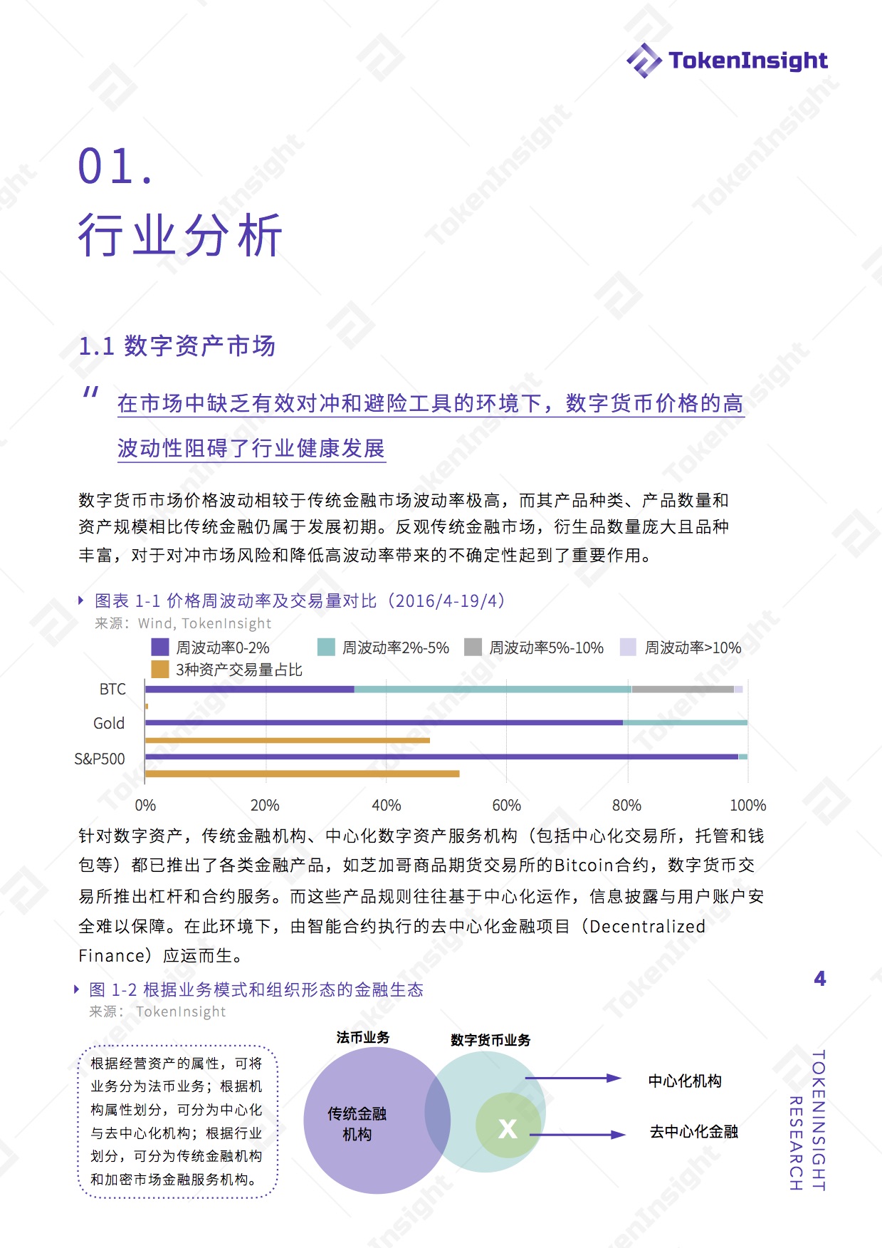 项目评级