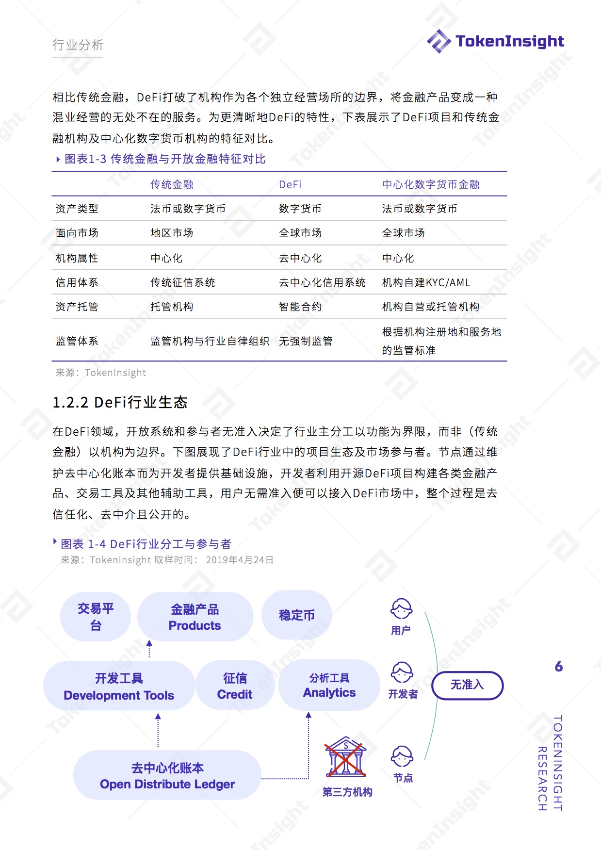 项目评级