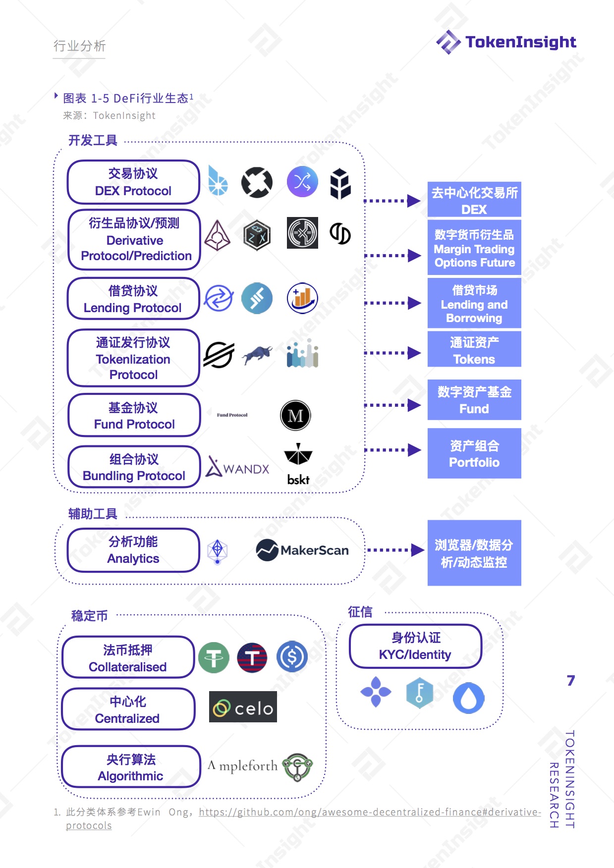项目评级