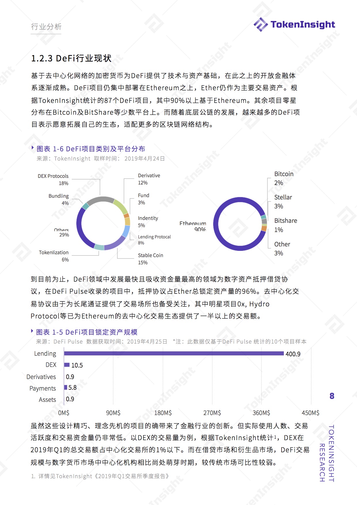 项目评级