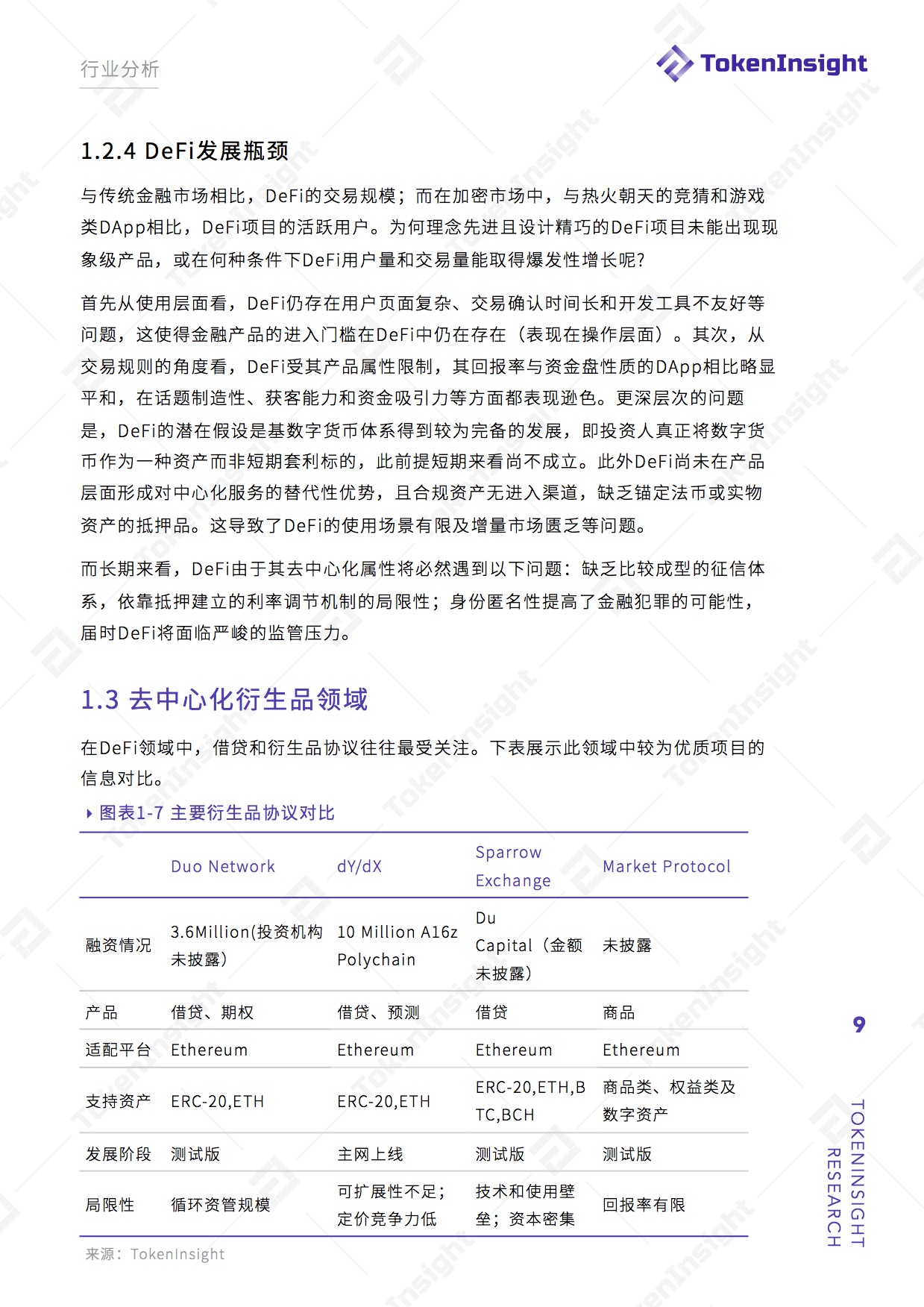 项目评级